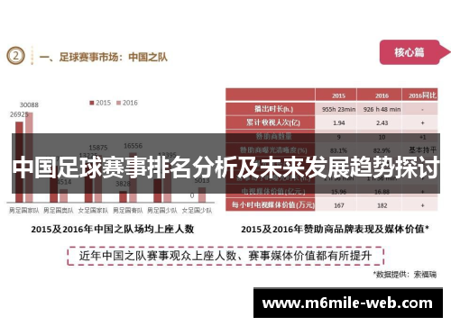 中国足球赛事排名分析及未来发展趋势探讨