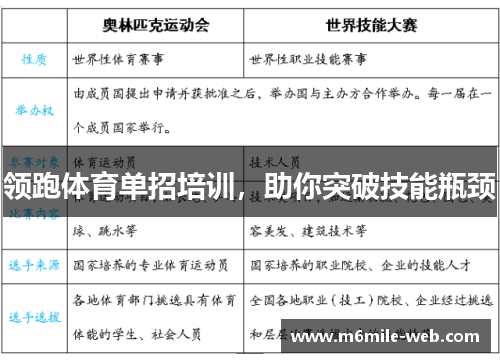 领跑体育单招培训，助你突破技能瓶颈