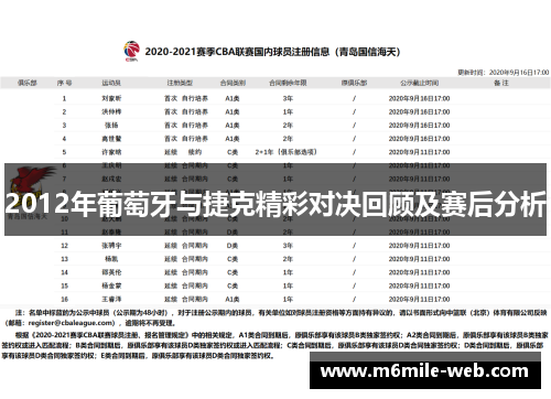 2012年葡萄牙与捷克精彩对决回顾及赛后分析